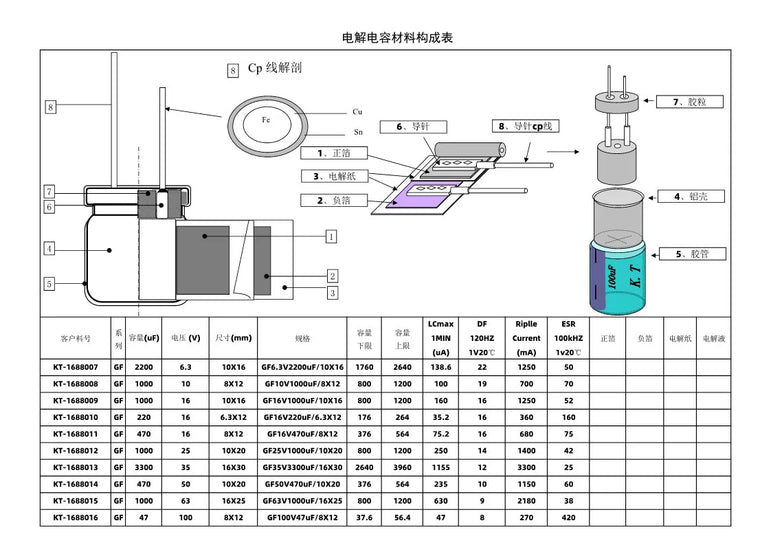 400V68uf 16x25mm Aluminum Electrolytic Capacitor 400v 68uf 68uf400v 400v68mf 68mf400v 400v68MFD 400wv 400vdc 68mf 68MFD 82uf
