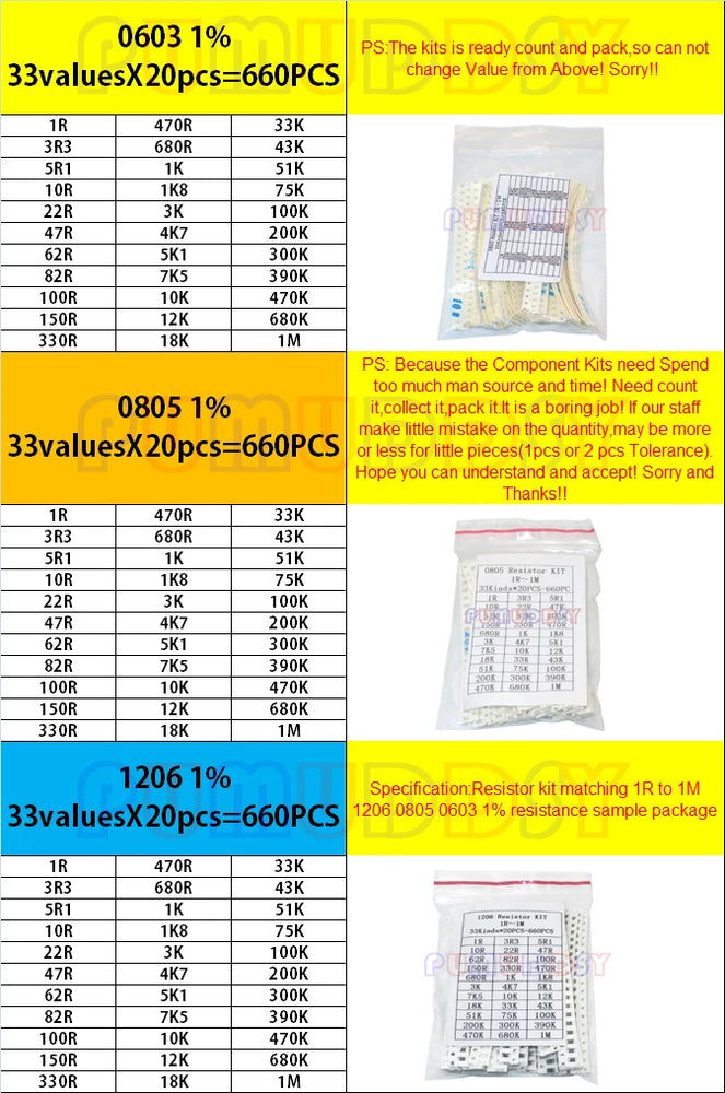 33ValuesX 20pcs=660pcs 0603 0805 1206 Resistor Kit Assorted 1R To 1M Ohm 1% SMD Sample Kit DIY 3.3R 5.1R 10R 47R 62R 82R 1K 10K