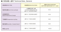 20W 35W RTP10 15 20 25 30 50 75 100 200 250 300 400 500 750 R 1K 2K 3K thick film non-inductive sampling precision resistor 500R