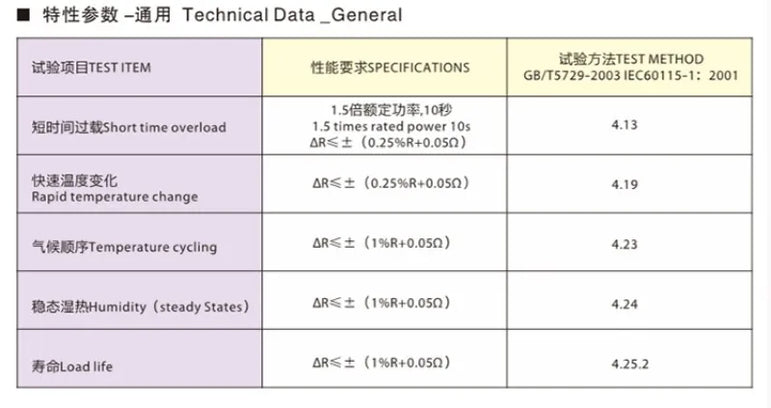 20W 35W RTP10 15 20 25 30 50 75 100 200 250 300 400 500 750 R 1K 2K 3K thick film non-inductive sampling precision resistor 500R