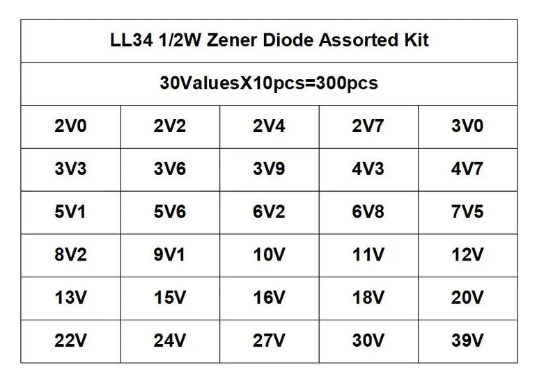 300pcs 1/2W SMD LL34 Zener Diode Assorted Kit 0.5W 2V - 39V 30Values Each 10pcs DIY Sample Set