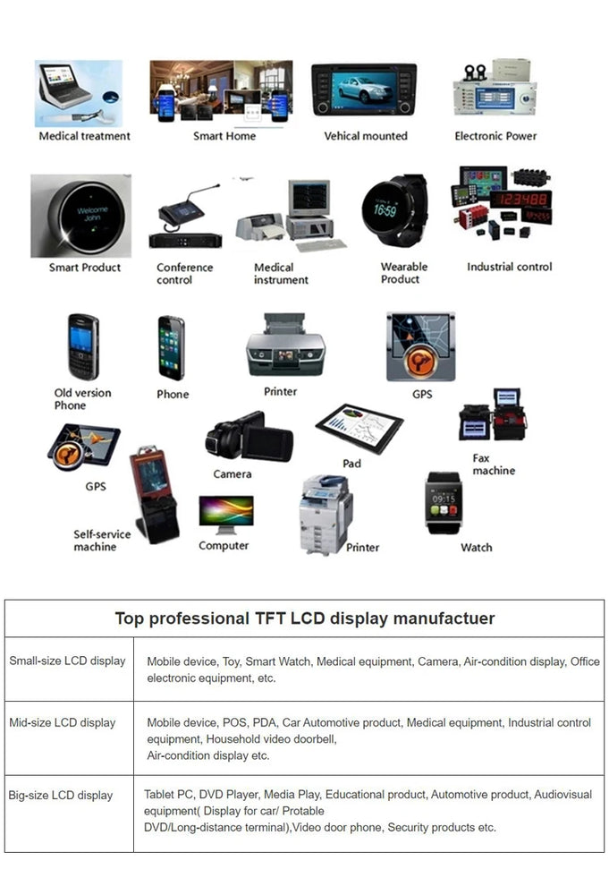 Portable GPS OLED Display 5.55 Inch AMOLED Screen Display 720*1280 MIPI 16.7M Color HD SH1386 Driver IC With HDMI Board