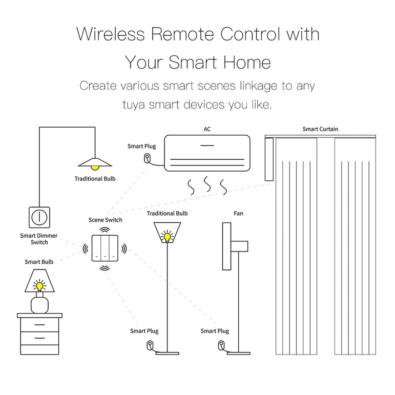 MOES Tuya ZigBee Wireless 9 Scene Switch Push Button Battery Powered Transmitter Smart Life App Automation 1/2/3 Gang