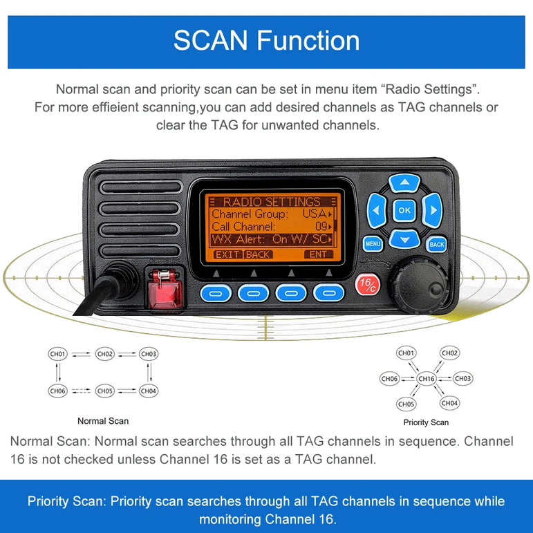 Retevis RA27 VHF Marine Radio Transceiver 25W IP67 Waterproof GPS NOAA Fixed-Mount Class D DSC Marine Transceiver (USA/INT/CAN)