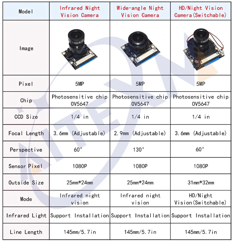 Raspberry Pi 4 Night Vision Fisheye Camera Module 5MP OV5647 Webcam With Infrared IR Sensor LED Light For Raspberry Pi 4B/3B+/3B