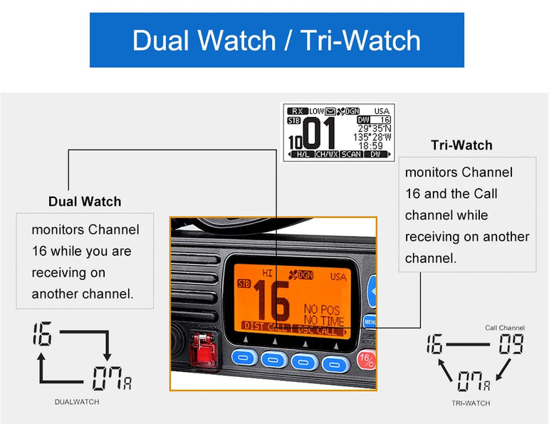 Retevis RA27 VHF Marine Radio Transceiver 25W IP67 Waterproof GPS NOAA Fixed-Mount Class D DSC Marine Transceiver (USA/INT/CAN)
