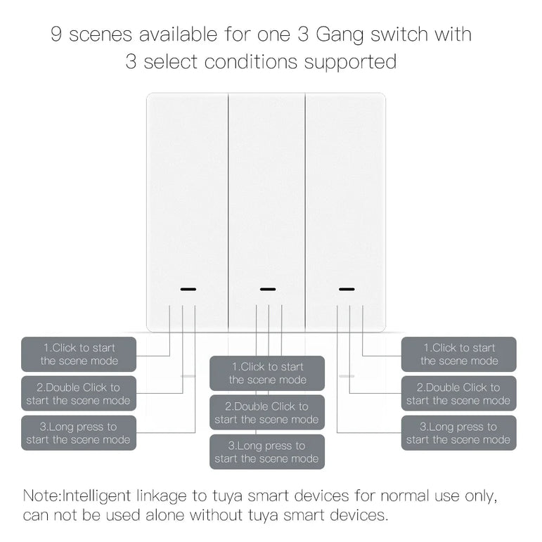 MOES Tuya ZigBee Wireless 9 Scene Switch Push Button Battery Powered Transmitter Smart Life App Automation 1/2/3 Gang