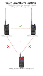 Radtel RT-470X Full Band Ham Radio 256 Channel Air Band Two Way Radio USB-C Aviation NOAA Police Marine Amateur HT Scanner Roger