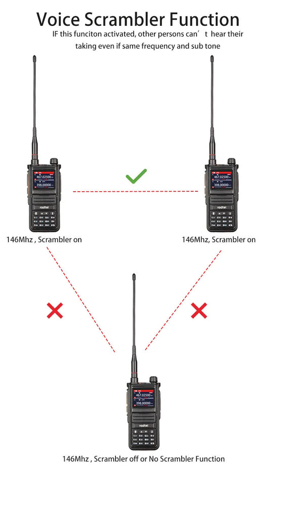 Radtel RT-470X Full Band Ham Radio 256 Channel Air Band Two Way Radio USB-C Aviation NOAA Police Marine Amateur HT Scanner Roger
