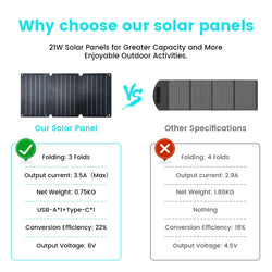 100W Solar Panel Portable Folding 54W 36W 21W Solar Generator for Camping Balcony photovoltaic panels Waterproof