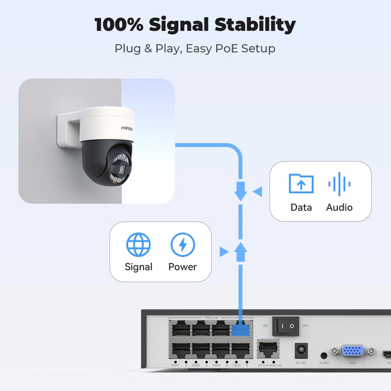 H.view 8CH 4K 5MP 8MP CCTV Security Camera System PTZ Home Video Surveillance Kit Outdoor IP Camera Humanoid Detection