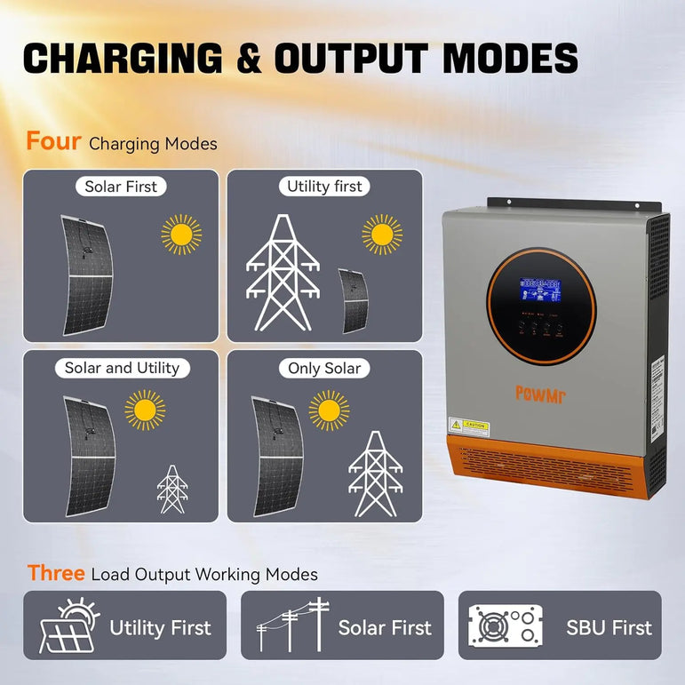 PowMr 2400W Pure Sine Wave Inverter 24VDC to 110V/120VAC 50A PWM Charging Controller Max PV 80VDC Solar Inverter Off-grid System