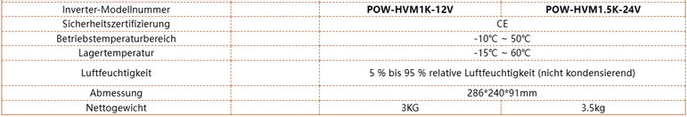 PowMr 1KW 12V Hybrid Solar Inverter 1.5KW 24V Off Grid Pure Sine Wave Inverter with MPPT 80A Solar Charge Controller For Battery