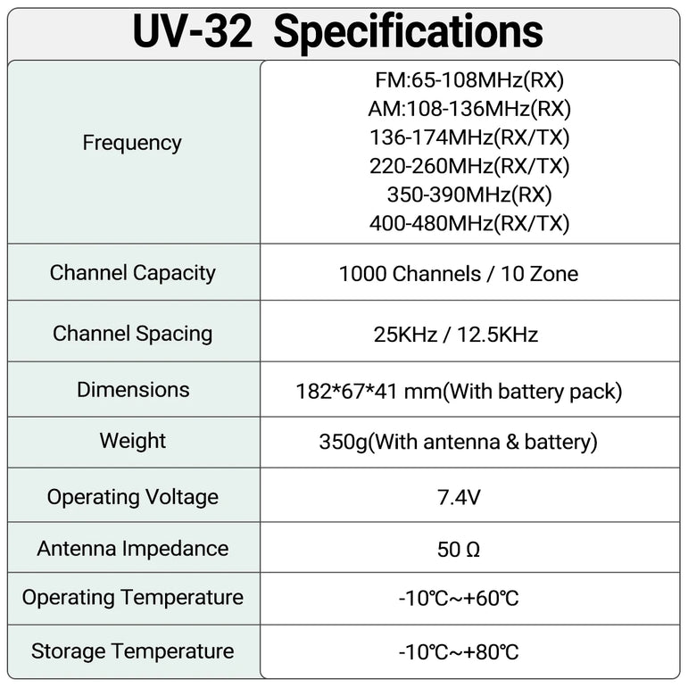 BAOFENG UV-32 Walkie Talkie GPS Multi Band 10W Bluetooth Wireless Programming Copy Frequency 1000CH Long Range Ham Two Way Radio
