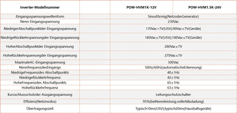 PowMr 1KW 12V Hybrid Solar Inverter 1.5KW 24V Off Grid Pure Sine Wave Inverter with MPPT 80A Solar Charge Controller For Battery