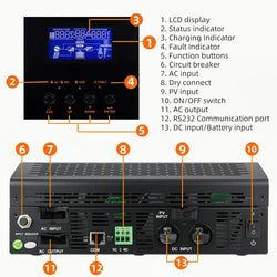 PowMr 2400W Pure Sine Wave Inverter 24VDC to 110V/120VAC 50A PWM Charging Controller Max PV 80VDC Solar Inverter Off-grid System