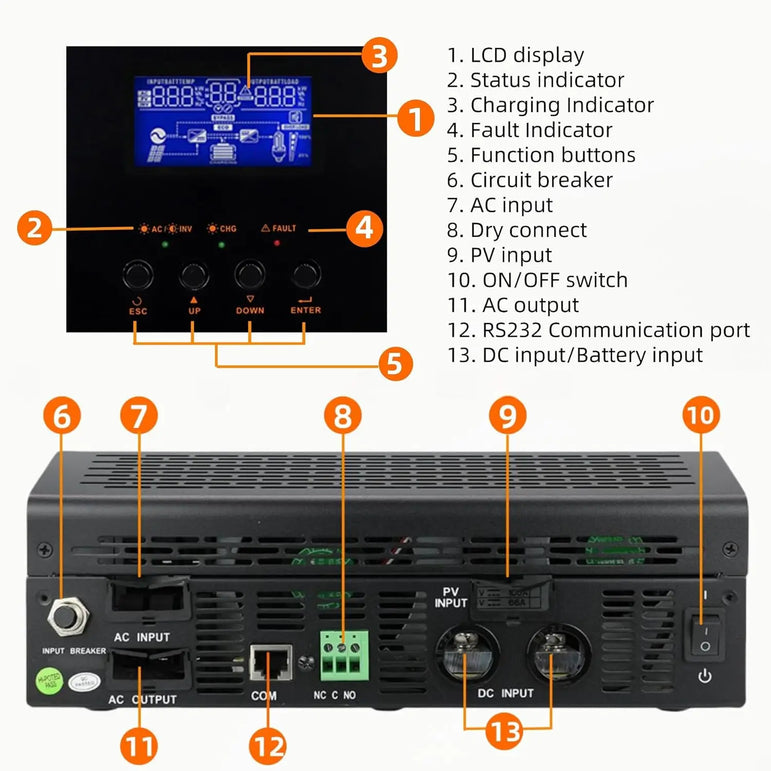 PowMr 2400W Pure Sine Wave Inverter 24VDC to 110V/120VAC 50A PWM Charging Controller Max PV 80VDC Solar Inverter Off-grid System