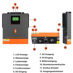 PowMr 1KW 12V Hybrid Solar Inverter 1.5KW 24V Off Grid Pure Sine Wave Inverter with MPPT 80A Solar Charge Controller For Battery