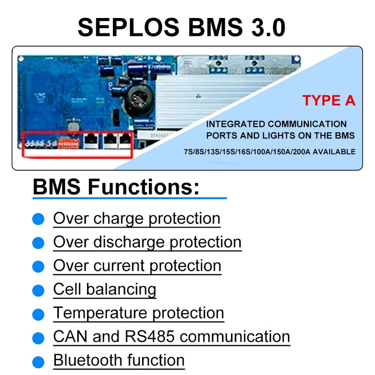 US Stock 3.0 Seplos 51.2V 280AH 310AH 320AH Lifepo4 Battery Kits CAN RS485 BMS 2A Active Balancer DIY Case Home Solar