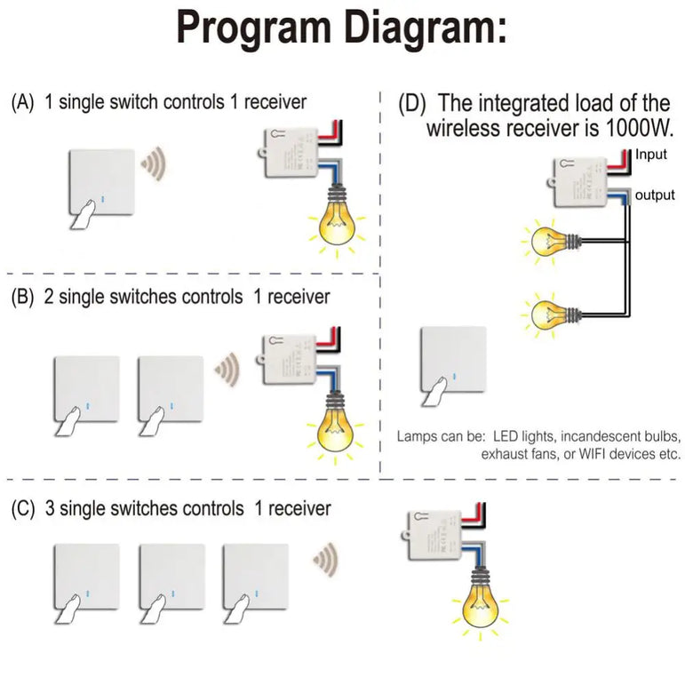 220V Wifi Wireless Switch Smart Lmap LED Lighting Controller 1/2/3gang Remote Control RF Relay Receuver Board Wall Switch