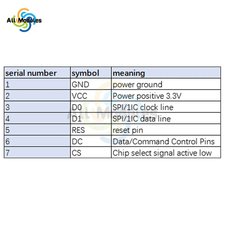 2.23 inch 24 Pin OLED Display 12832 LCD Screen SSD1305 Drive IC 128*32 SPI Interface White Green Yellow Blue
