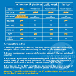 YATEGOOD G650 Walkie Talkie No distance limit Intercom Long standby Portable More than 5000KM 4G 5G