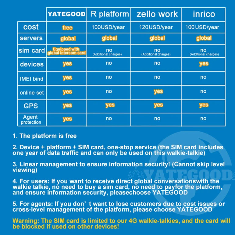 YATEGOOD G650 Walkie Talkie No distance limit Intercom Long standby Portable More than 5000KM 4G 5G