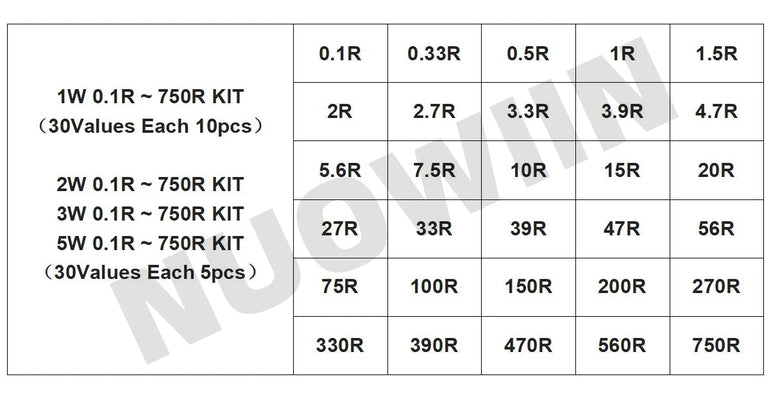 150PCS/300PCS 1W 2W 3W 5W 30Values Carbon Film Resistor Assortment Kit 5% Resistance Set 0.1R-750R 1K-820K ohms DIY Pack