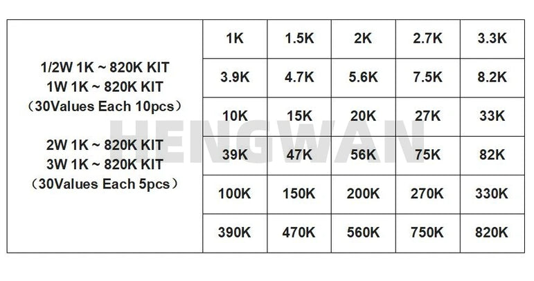 150PCS 300PCS 1/2W 1W 2W 3W Resistance 1% Metal Film Resistor Assortment Kit Set 30Kinds Each 5/10PCS 1R~750R 1K~820K Ohm