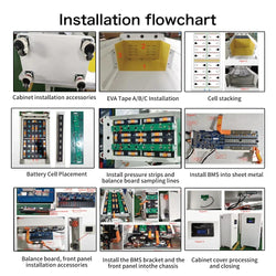 US Stock 3.0 Seplos 51.2V 280AH 310AH 320AH Lifepo4 Battery Kits CAN RS485 BMS 2A Active Balancer DIY Case Home Solar