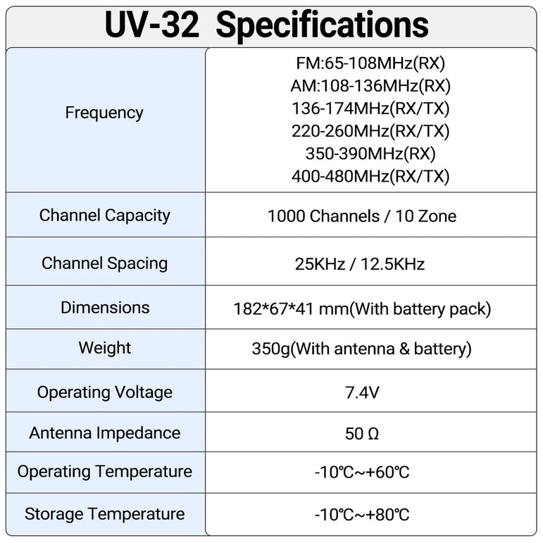 Baofeng UV-32 Walkie Talkie GPS 10W Wireless Bluetooth APP Programming Air Band Type-C NOAA for UV-5R Amateur Two Way Ham Radio