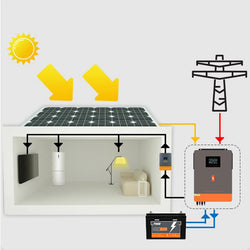PowMr 1KW 12V Hybrid Solar Inverter 1.5KW 24V Off Grid Pure Sine Wave Inverter with MPPT 80A Solar Charge Controller For Battery