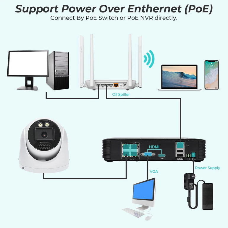 POE 4K 8MP IP Camera Outdoor Wide Angle 2.8mm Audio Onvif H.265 AI Humanoid detection Home CCTV Surveillance Camera SD Card Slot
