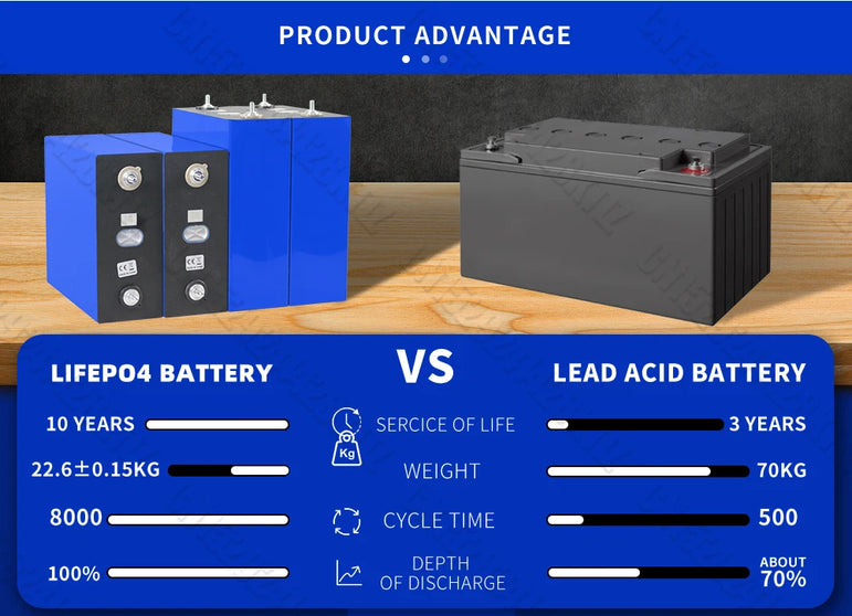 Lifepo4 Battery 320AH 3.2V Brand New 8000 Cycles Rechargeable Batteries DIY 12V 24V 48V RV EV Boat Golf Cart Yacht Van Cell Pack