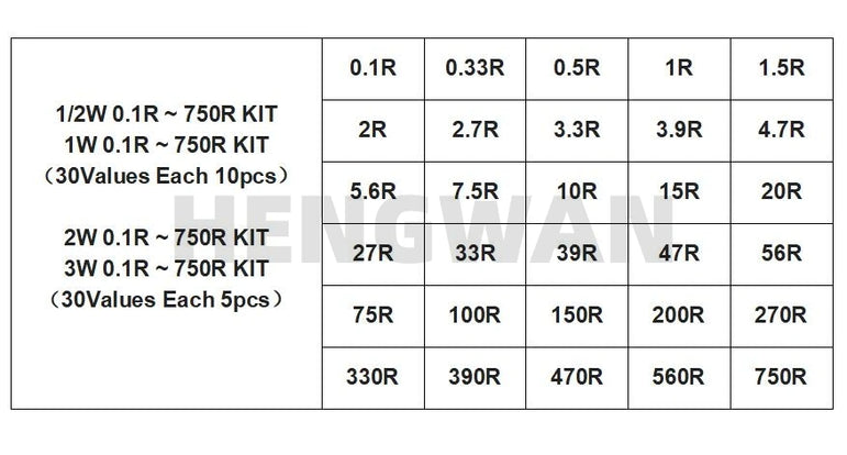 150PCS 300PCS 1/2W 1W 2W 3W Resistance 1% Metal Film Resistor Assortment Kit Set 30Kinds Each 5/10PCS 1R~750R 1K~820K Ohm