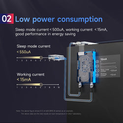 Daly Smart BMS for LifePo4 4S 12V 8S 24V 16S 48V 100A 250A Bluetooth RS485 CANBUS Communication Solar Battery Wide Application