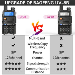 Baofeng M-5R 10W Walkie Talkie 3800mAh Battery Multi Band Wireless Copy Frequency Long Range Commutator Ham UV-5Rx K5 Two Way Ra