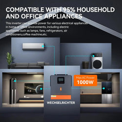 PowMr 1KW 12V Hybrid Solar Inverter 1.5KW 24V Off Grid Pure Sine Wave Inverter with MPPT 80A Solar Charge Controller For Battery