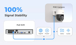 H.view 8CH 4K 5MP 8MP CCTV Security Camera System PTZ Home Video Surveillance Kit Outdoor IP Camera Humanoid Detection