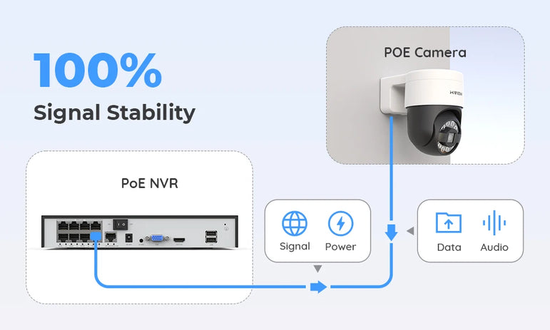H.view 8CH 4K 5MP 8MP CCTV Security Camera System PTZ Home Video Surveillance Kit Outdoor IP Camera Humanoid Detection