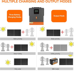 PowMr 1KW 12V Hybrid Solar Inverter 1.5KW 24V Off Grid Pure Sine Wave Inverter with MPPT 80A Solar Charge Controller For Battery