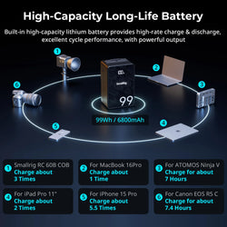 SmallRig VB99 SE mini V-Mount Battery 99Wh / 6800mAh V Mount Battery with PD65W USB-C Fast Charging for Camera Camcorder Monitor