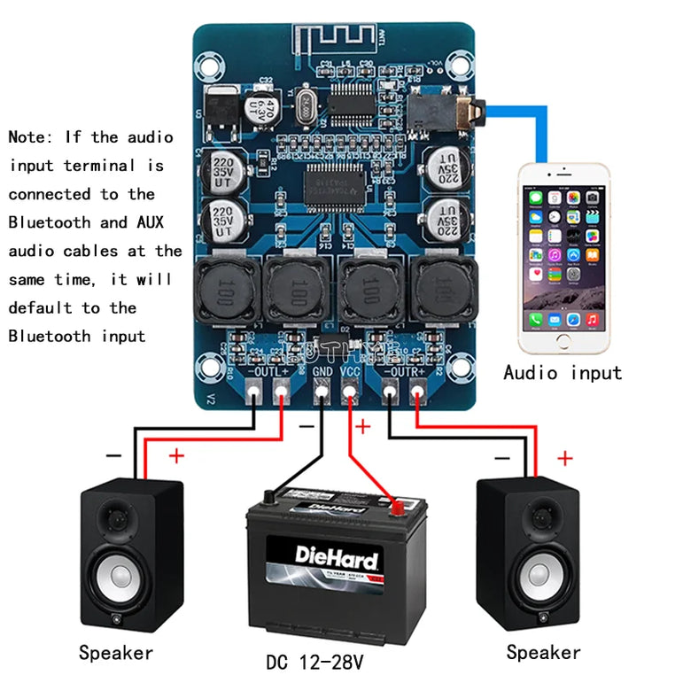 TPA3118 Stereo Audio Bluetooth Digital Power Amplifier Board 45W*2 12V 24V Amplificador