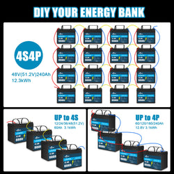 12V 60Ah/120AH LiFePO4 Battery Pack New Lithium Iron phosphate Cells Built-in BMS 5000 Cycles for RV Solar panels, motorboat