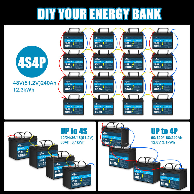 12V 60Ah/120AH LiFePO4 Battery Pack New Lithium Iron phosphate Cells Built-in BMS 5000 Cycles for RV Solar panels, motorboat