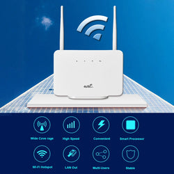 CPE106-E Wireless Hotspot 300Mbps 4G Router Wireless Modem External Antenna with Sim Card Slot EU Plug Internet Connection