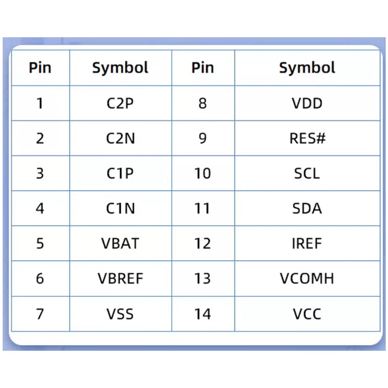 0.69 Inch OLED Display 96x16 Resolution Monochrome LCD Screen 14pin Interface SSD1312 Driver Soldering Model