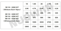 150PCS/300PCS 1W 2W 3W 5W 30Values Carbon Film Resistor Assortment Kit 5% Resistance Set 0.1R-750R 1K-820K ohms DIY Pack