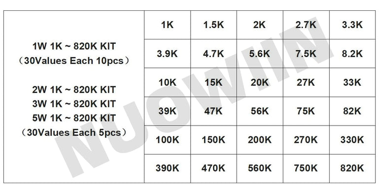150PCS/300PCS 1W 2W 3W 5W 30Values Carbon Film Resistor Assortment Kit 5% Resistance Set 0.1R-750R 1K-820K ohms DIY Pack
