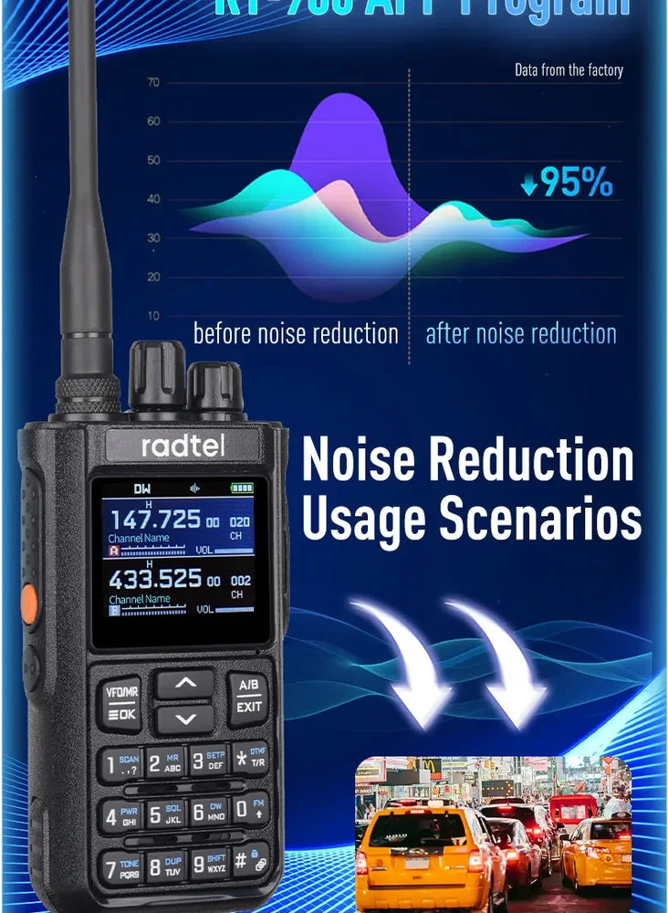 Radtel RT-900 8W Multi-band  Walkie Talkie 256 CH Air Band Two Way Radio Station Aviation NOAA Amateur Police Marine River PTT